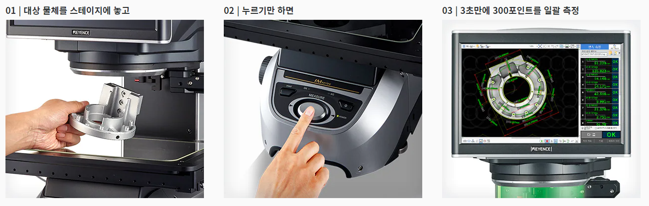 이미지 측정 시스템의 측정 과정